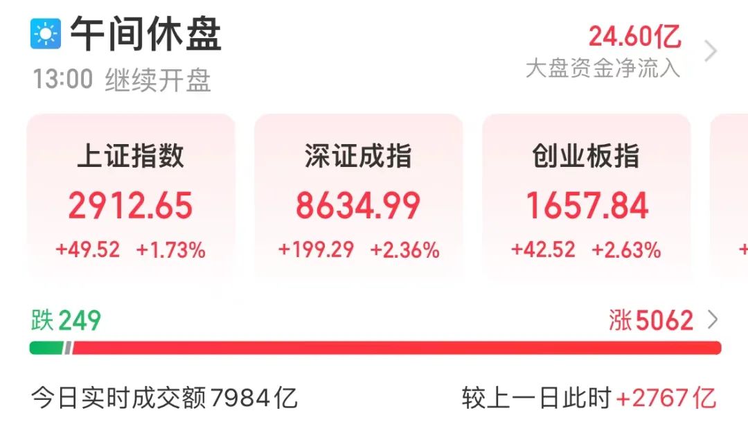 创业板公司上半年业绩抢先看 3家预增