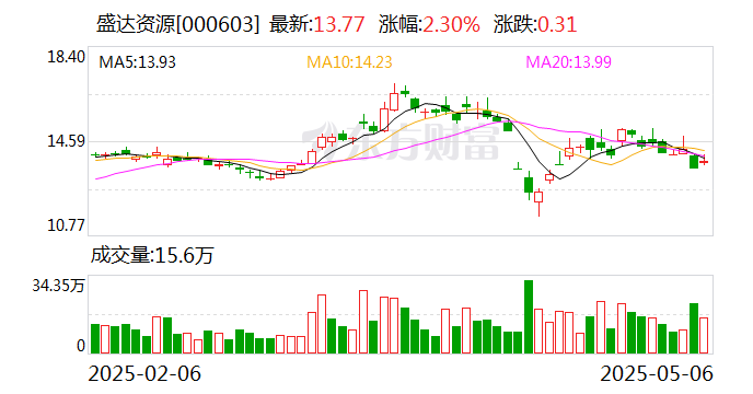海马汽车：截至2025年6月20日股东人数为91,413