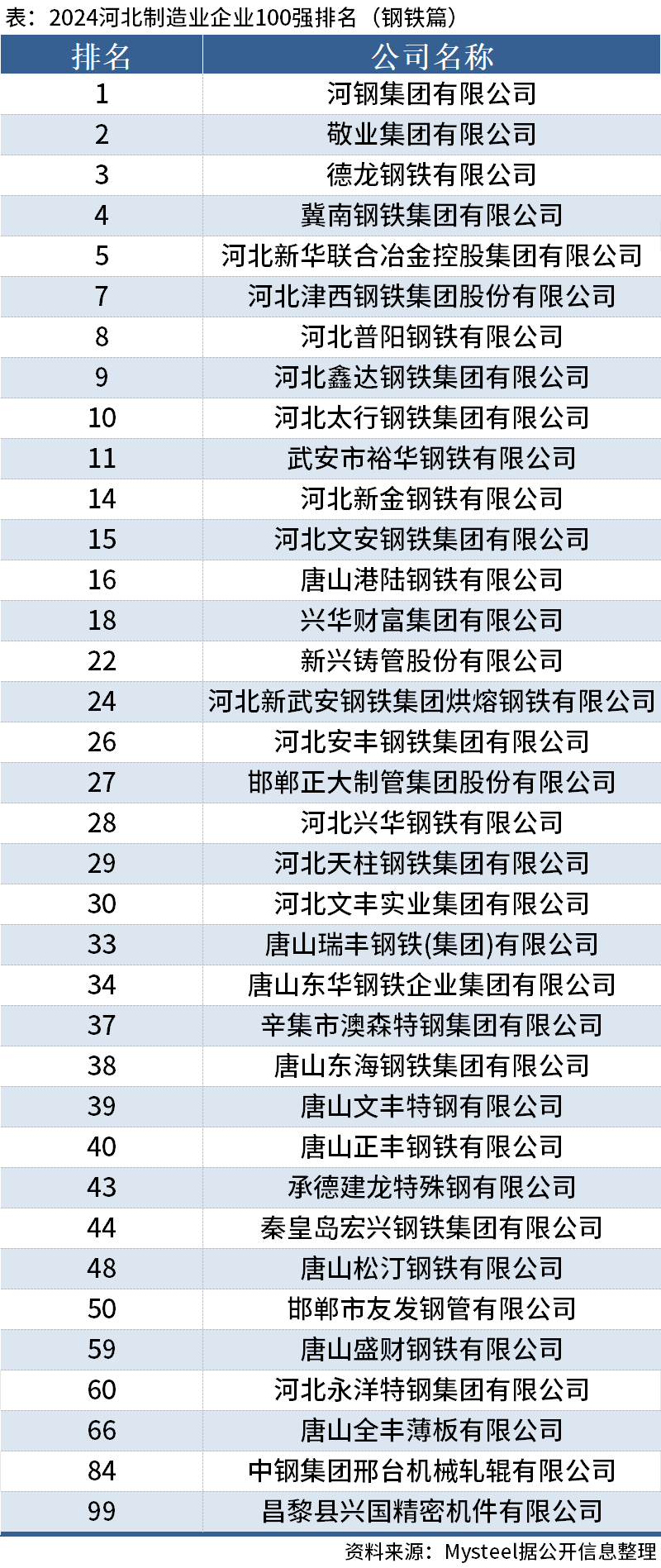 安阳钢铁(600569.SH)：安钢集团已累计增持1.07%公司股份