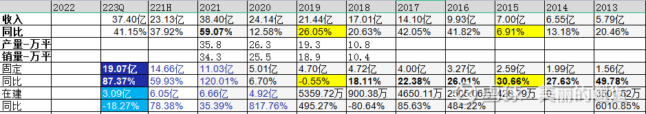 晶华新材(603683.SH)：多名股东拟减持股份