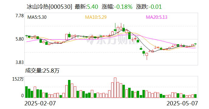 海马汽车：截至2025年6月20日股东人数为91,413