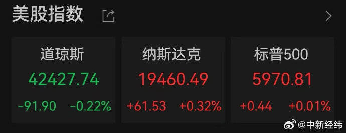 小马智行纳入纳斯达克中国金龙指数