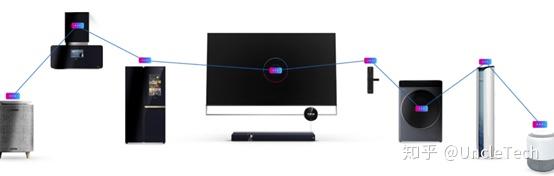 人工智能洗头是噱头还是创新？