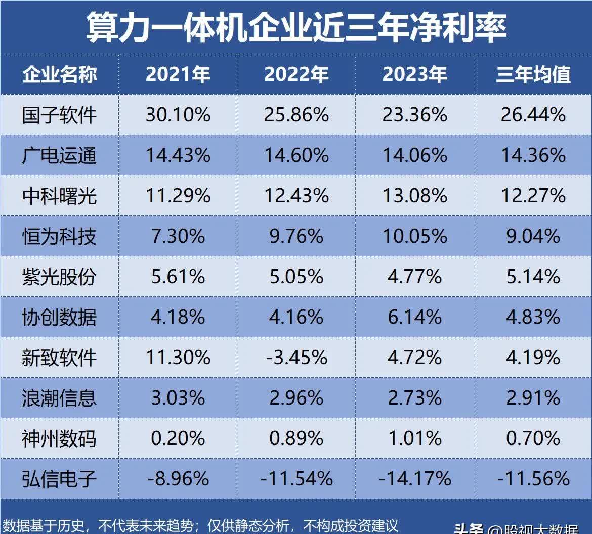 壹连科技：公司是一家集电连接组件研发、设计、生产、销售、服务于一体的产品及解决方案提供商