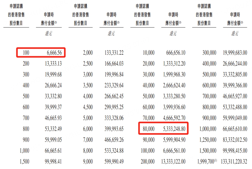 富卫集团今起招股 拟全球发售9134.21万股