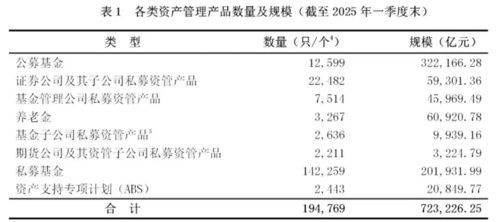 15只新型浮动费率基金成立 总募集规模超150亿元