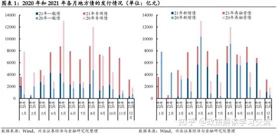 最高城投票息高达8%，半年末节点临近，“364境外债”重出江湖