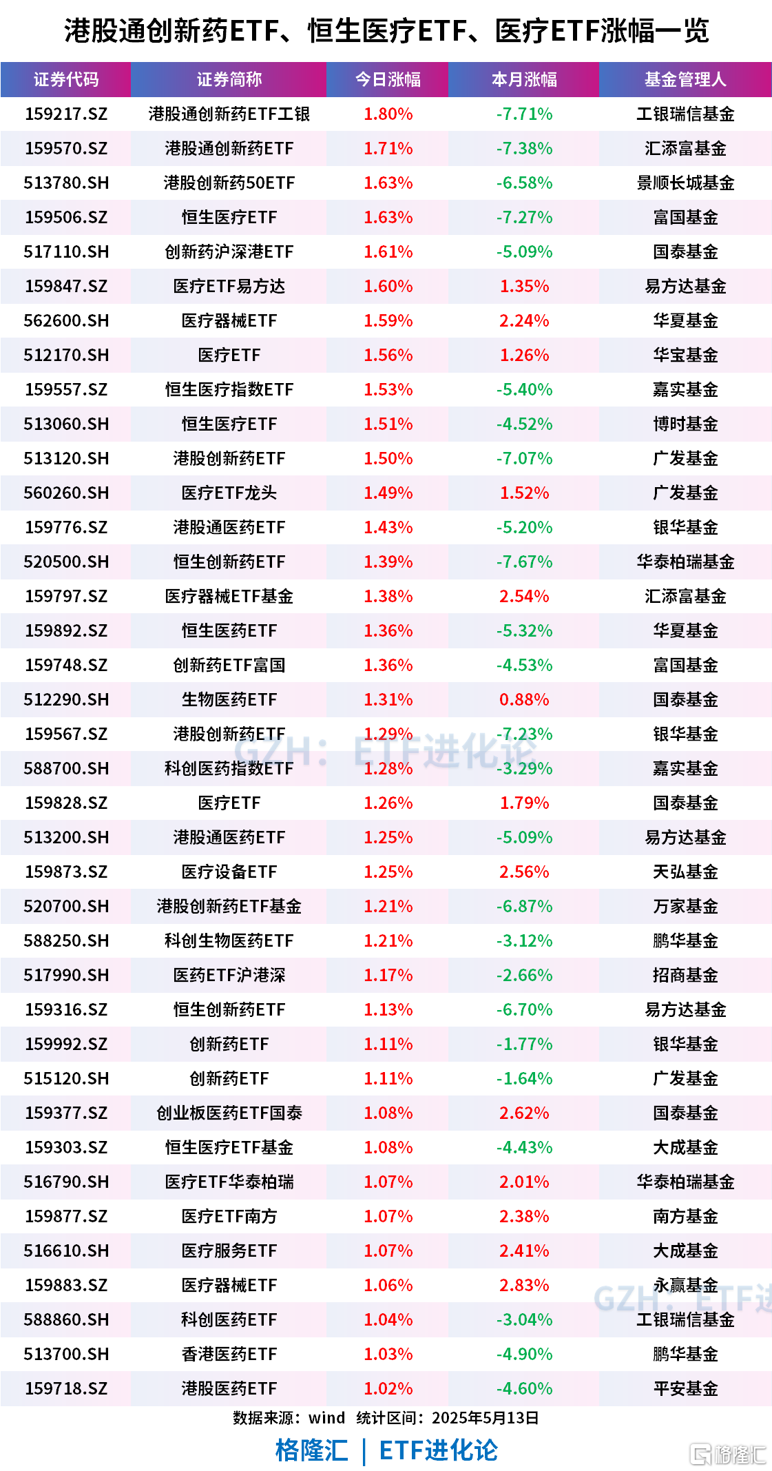 * 浮动费率基金业绩研究：表现优于传统产品，嘉实创新动力和博时卓睿成长领跑