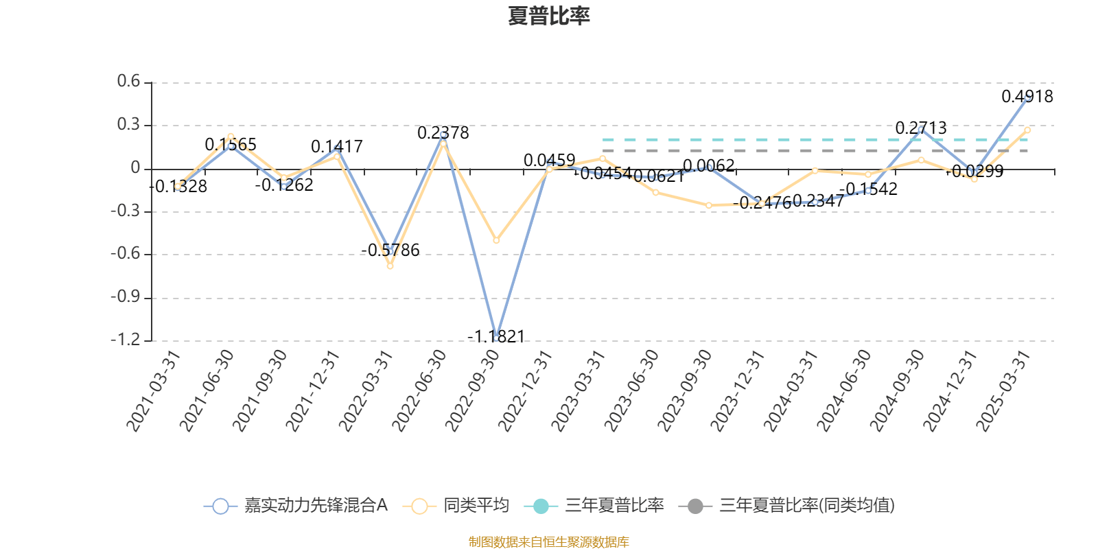 * 浮动费率基金业绩研究：表现优于传统产品，嘉实创新动力和博时卓睿成长领跑