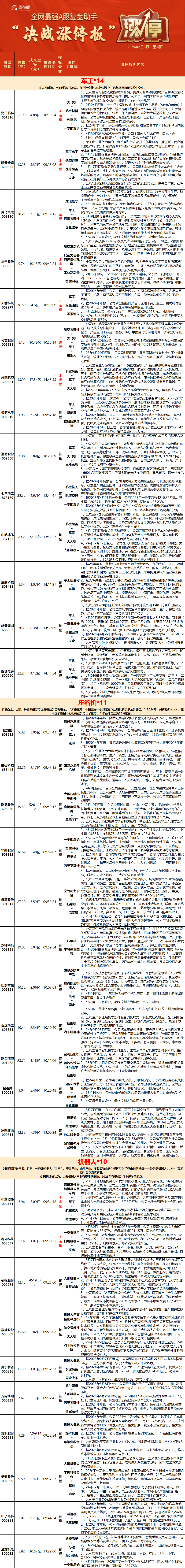 7天6板、4天3板！A股军工板块，大爆发！