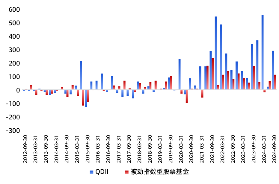 公募新产品集体投向“均衡”基金，什么信号？