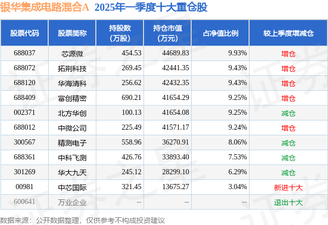 富创精密大宗交易成交1339.25万元