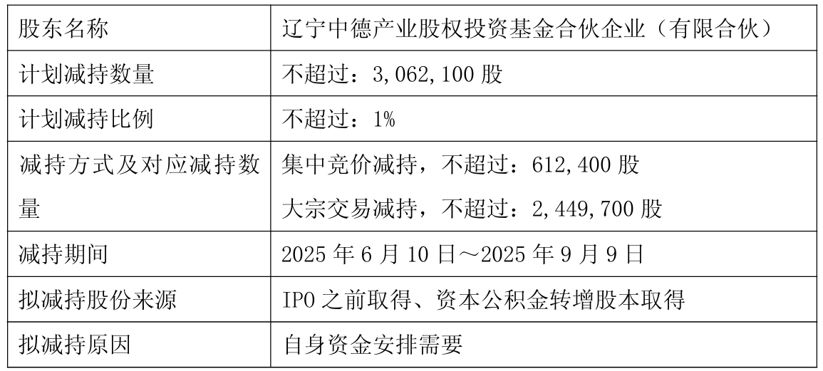 富创精密大宗交易成交1339.25万元