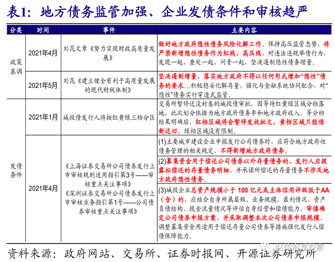 贵州这家城投平台被列入信用评级观察名单，收“非市场化发债”罚单，存续债2亿