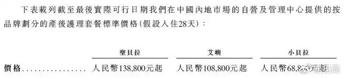 “月子界LV”圣贝拉登陆港股 上市首日盘中大涨67.17%