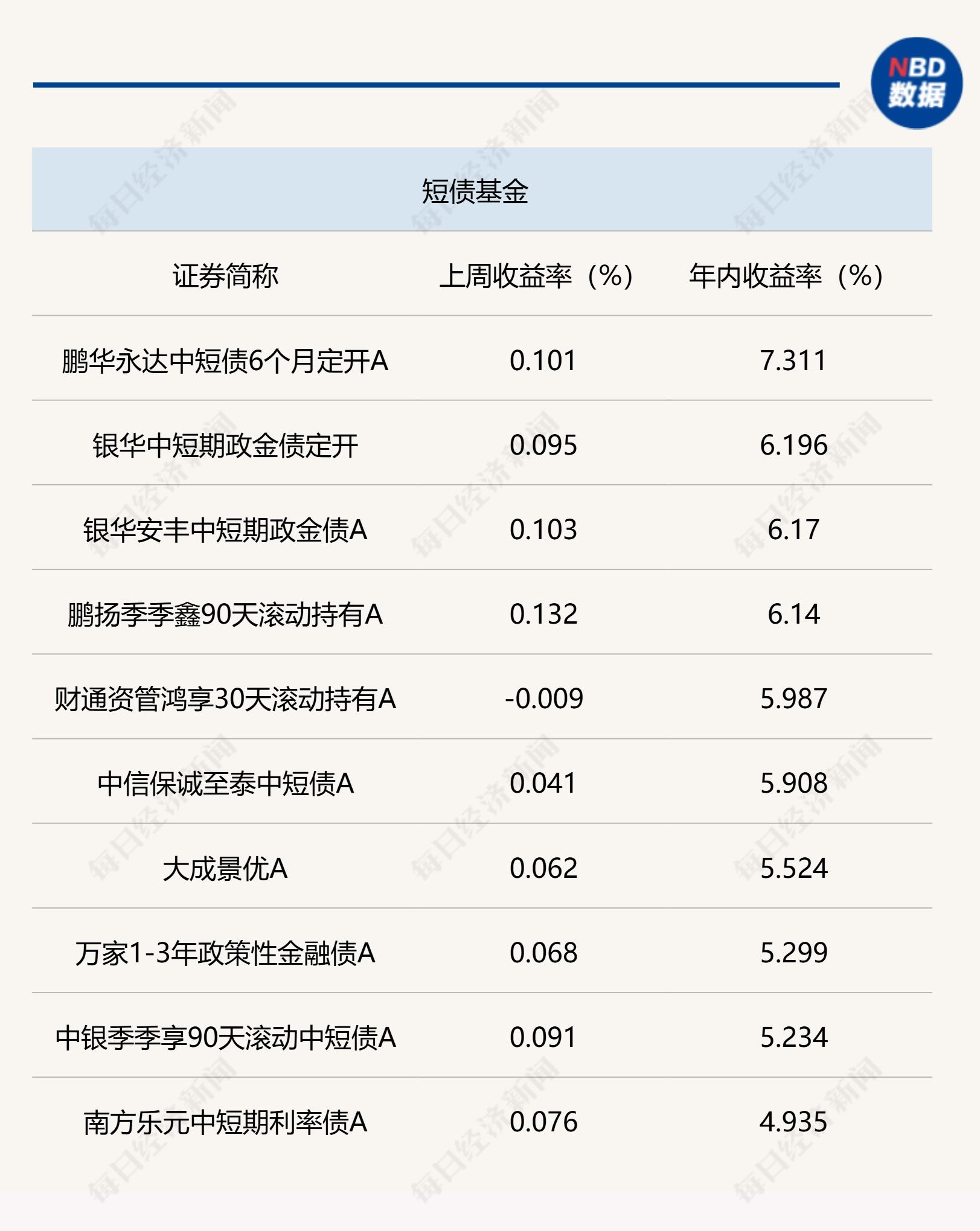 中基协：截至5月底公募基金资产净值合计33.74万亿元
