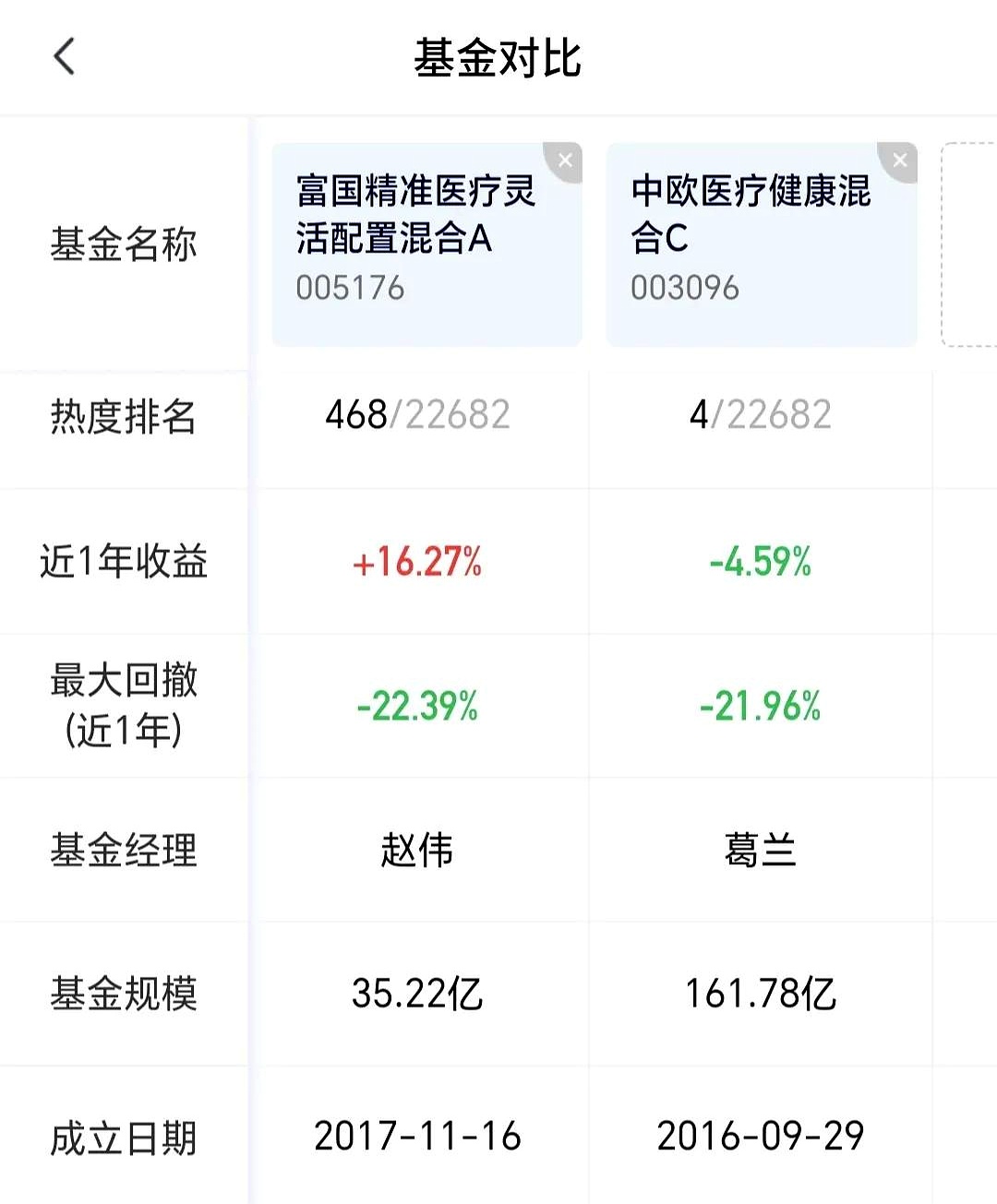 中基协：截至5月底公募基金资产净值合计33.74万亿元