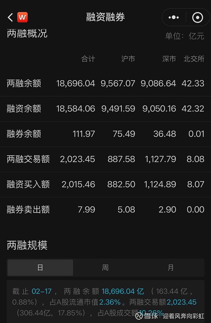 15只北交所股票获融资净买入超500万元