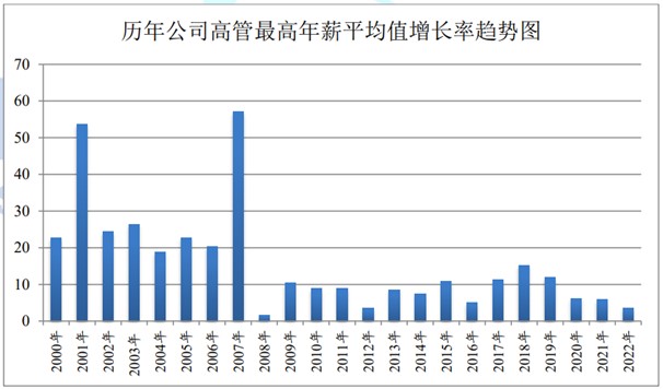 交大昂立诉前高管“民转刑”获受理 涉两上市公司董事长