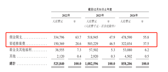 康晋电气递表港交所