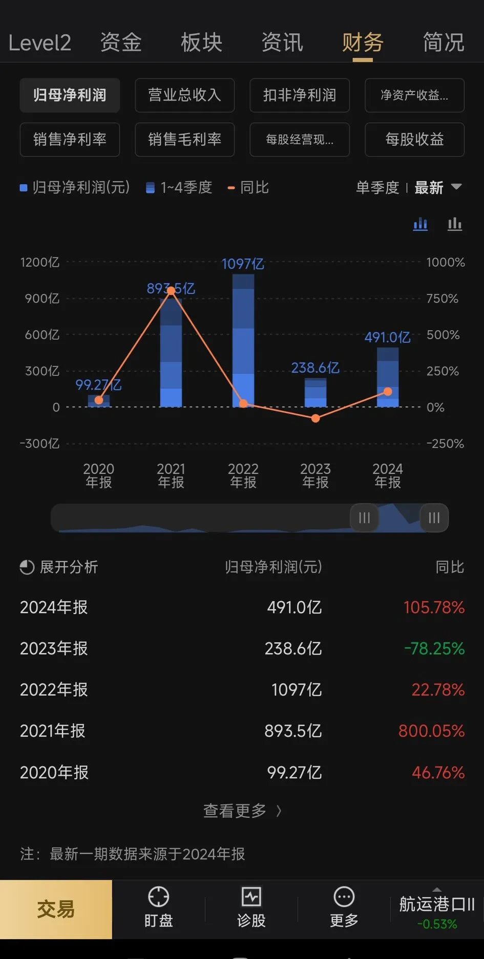 深交所：拟将主板风险警示股票价格涨跌幅限制比例由5%调整为10%