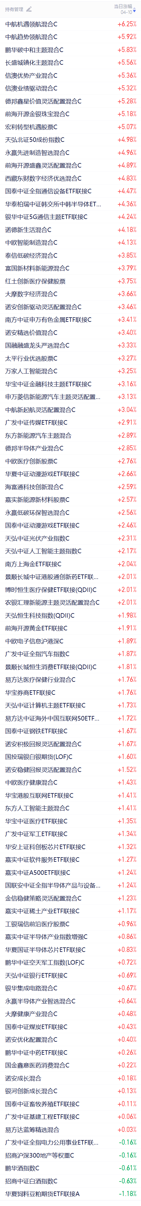 摘帽概念涨2.19%，主力资金净流入这些股