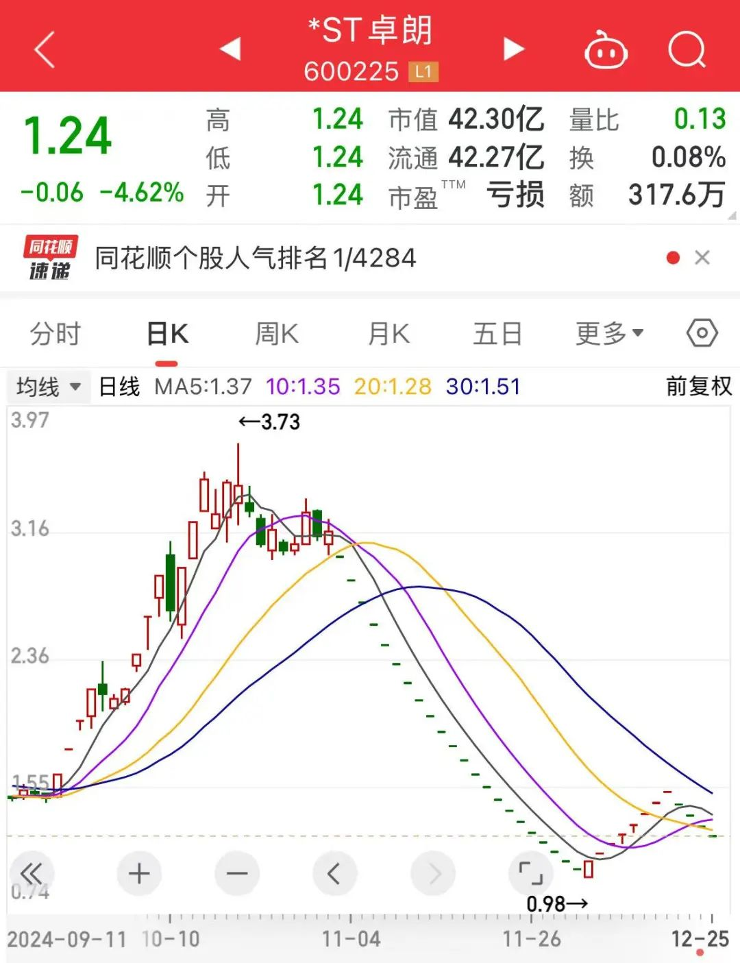 沪深交易所征求意见 主板ST股涨跌幅限制拟调至10%！