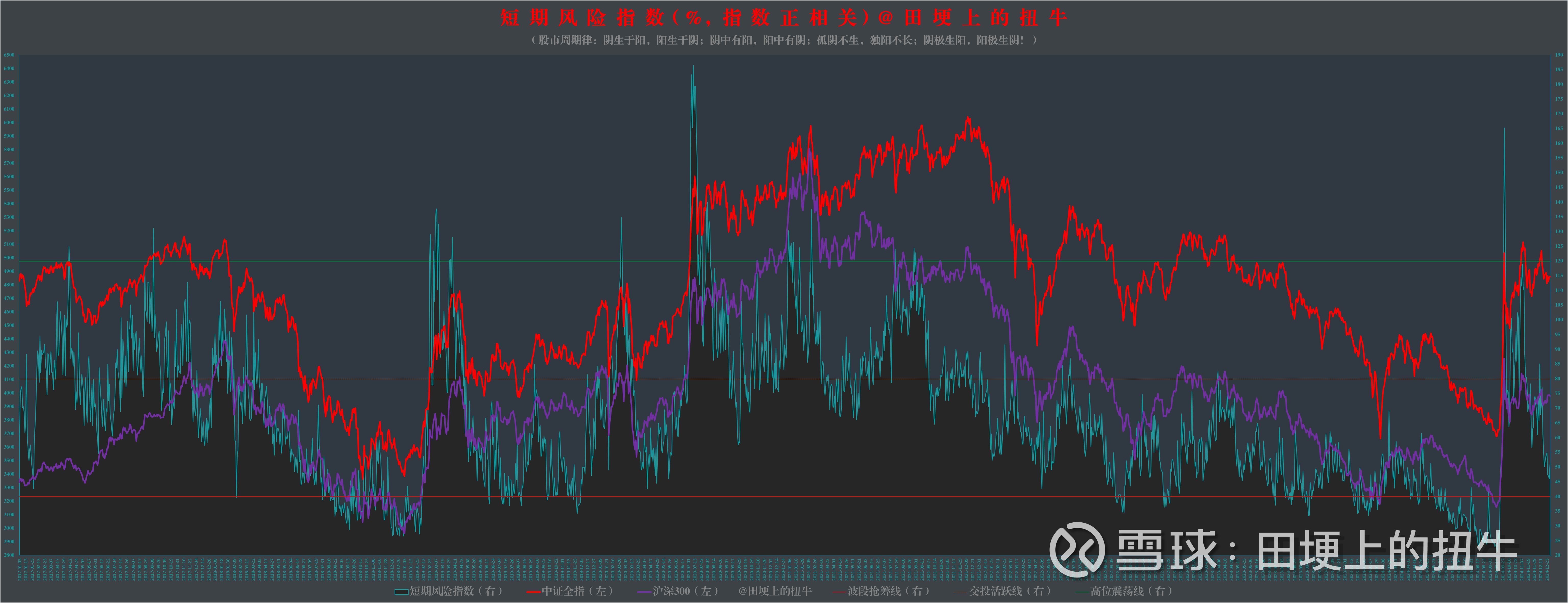 沪深交易所征求意见 主板ST股涨跌幅限制拟调至10%！