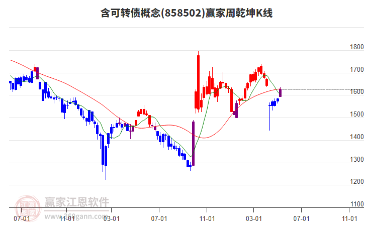奕瑞科技：截至2025年3月31日股东人数为5,745