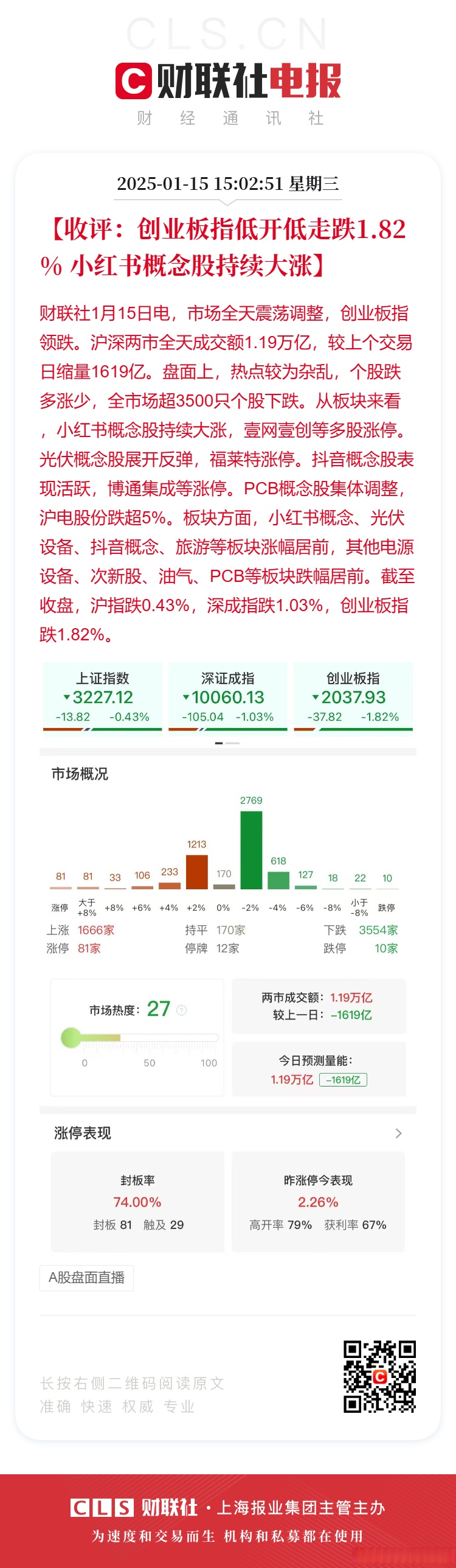 午评：创业板指涨1.16% 半导体板块活跃