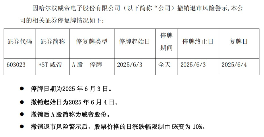 内控整改完成6月30日将“摘帽” ST百灵：经营发展将重回正轨