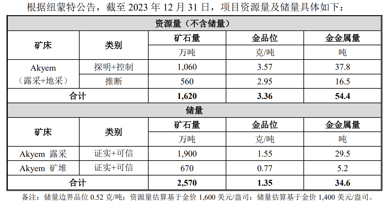 紫金矿业盘中创历史新高