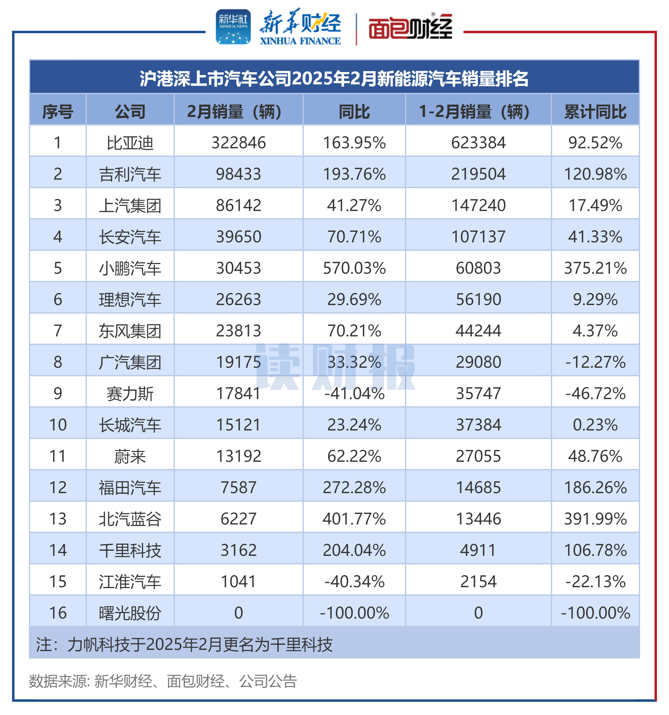 2025全球汽车零部件百强榜：中企营收普遍上涨，跨国企业普遍下降