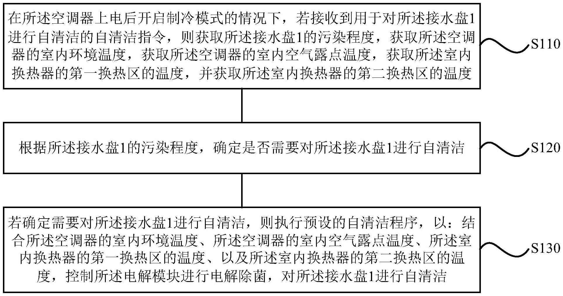 海信家电获得发明专利授权：“一种空调器的开启时间推荐方法和空调器”