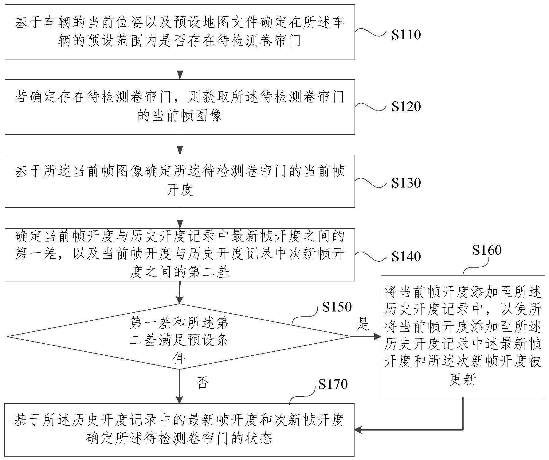 鸥玛软件获得发明专利授权：“试题评分方法、系统、电子设备及存储介质”