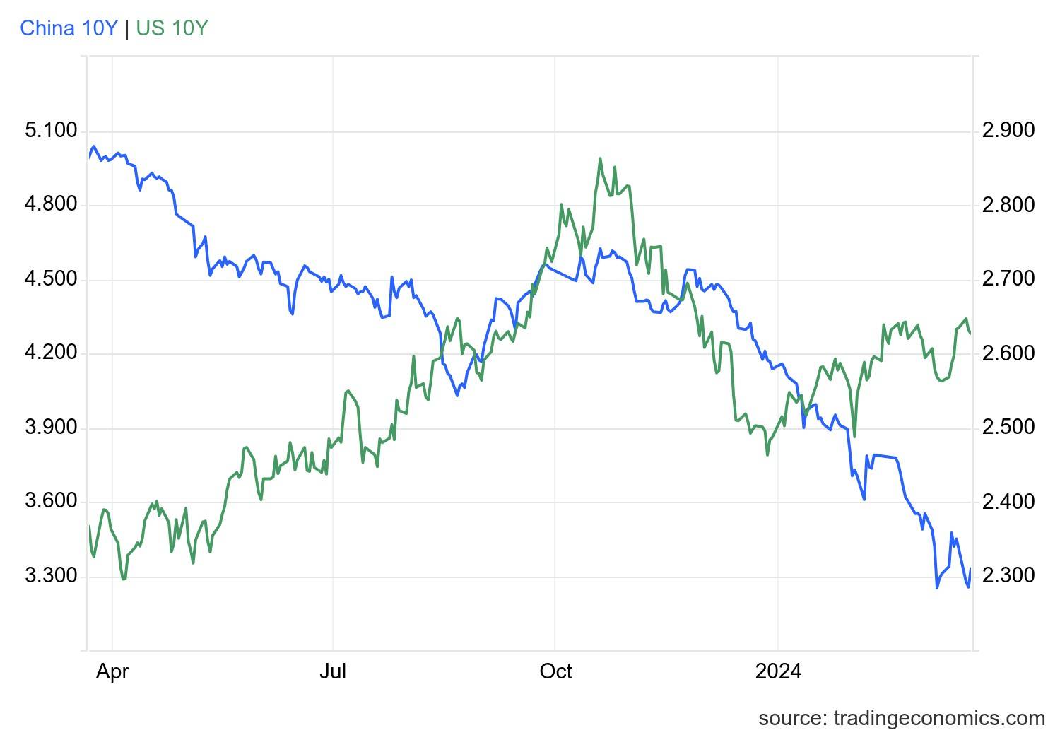 环比增逾260%！银行“二永债”发行升温