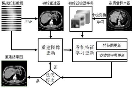 中国石化获得发明专利授权：“基于成像砾石含量的机器学习岩相自动识别方法”