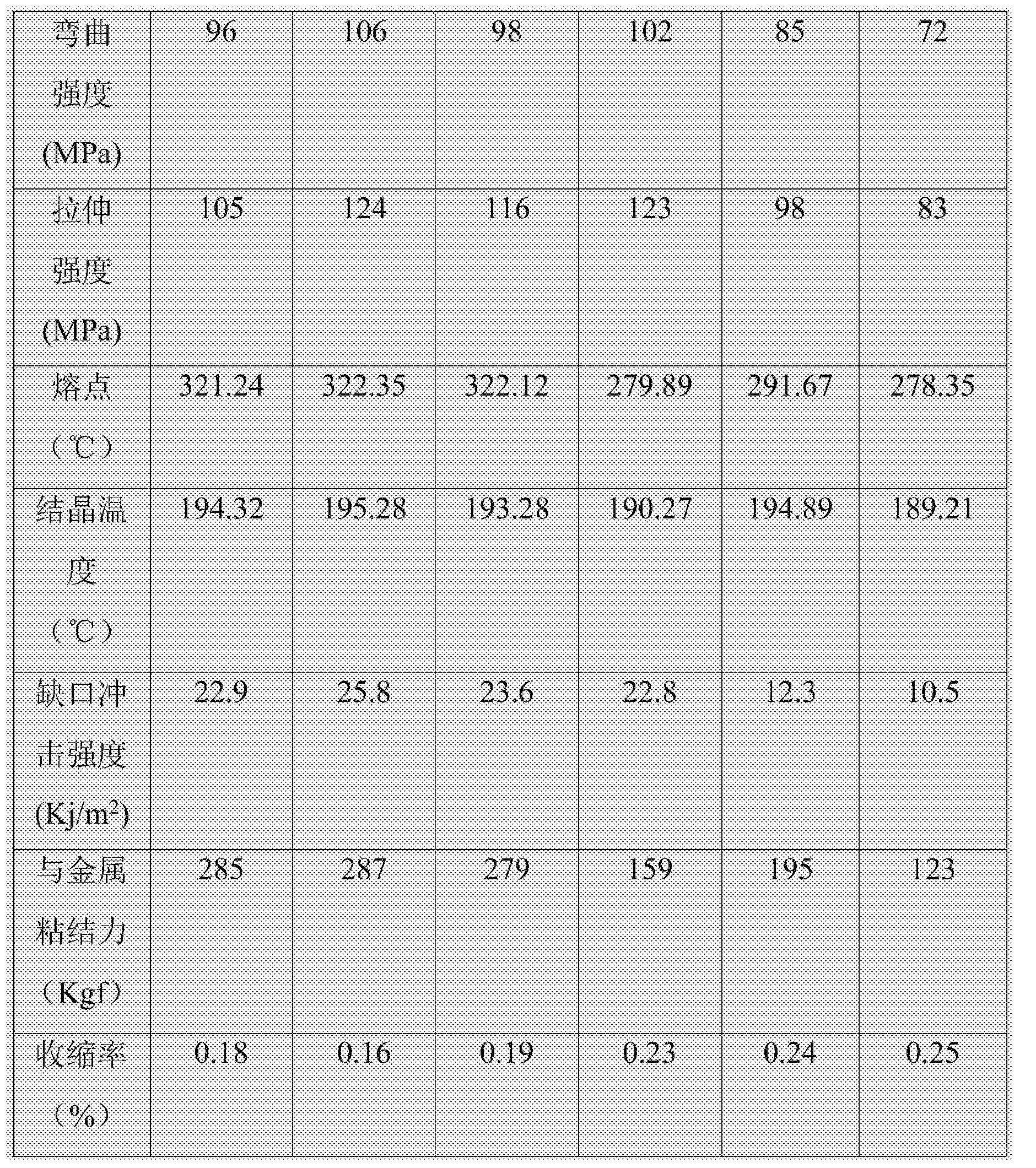 福莱新材获得发明专利授权：“一种多尺度界面增韧树脂基复合材料结构的制备方法”