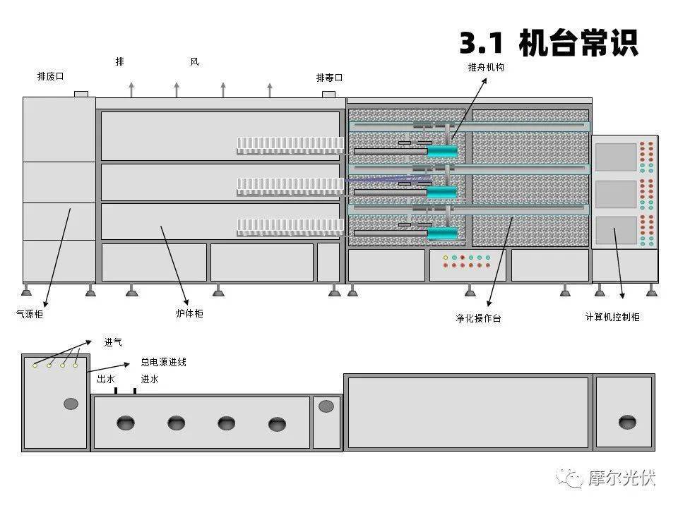 隆基绿能获得发明专利授权：“一种高寿命硅片及硅片吸杂方法”