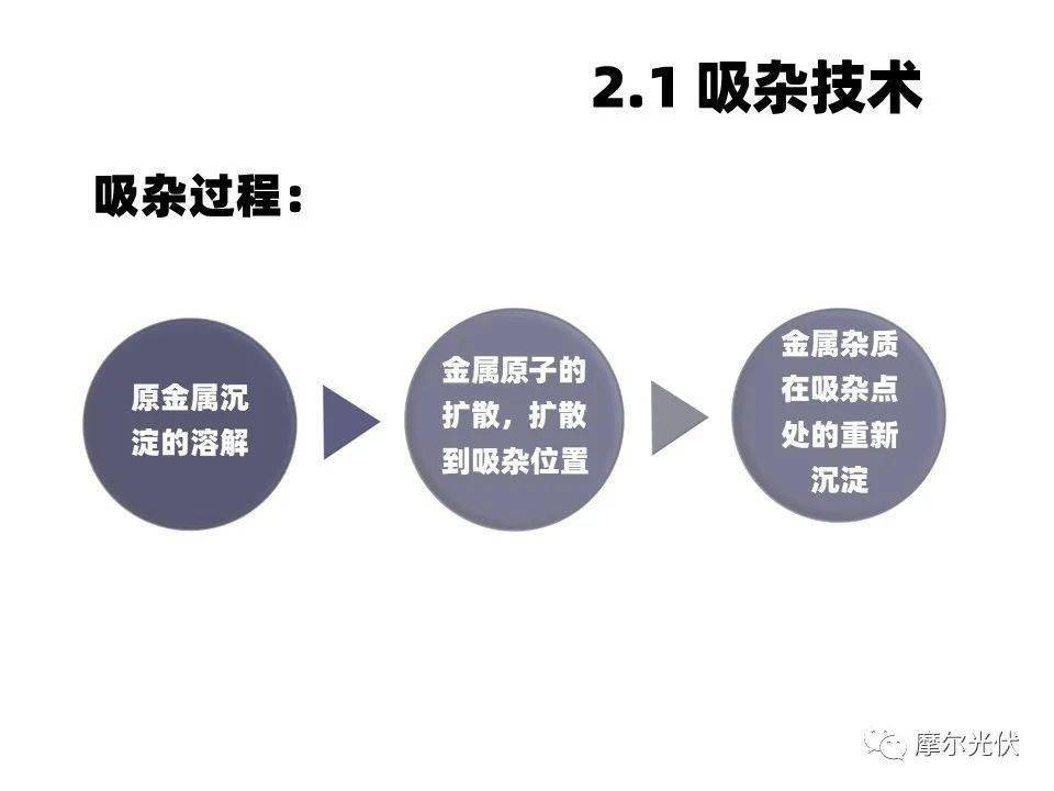 隆基绿能获得发明专利授权：“一种高寿命硅片及硅片吸杂方法”