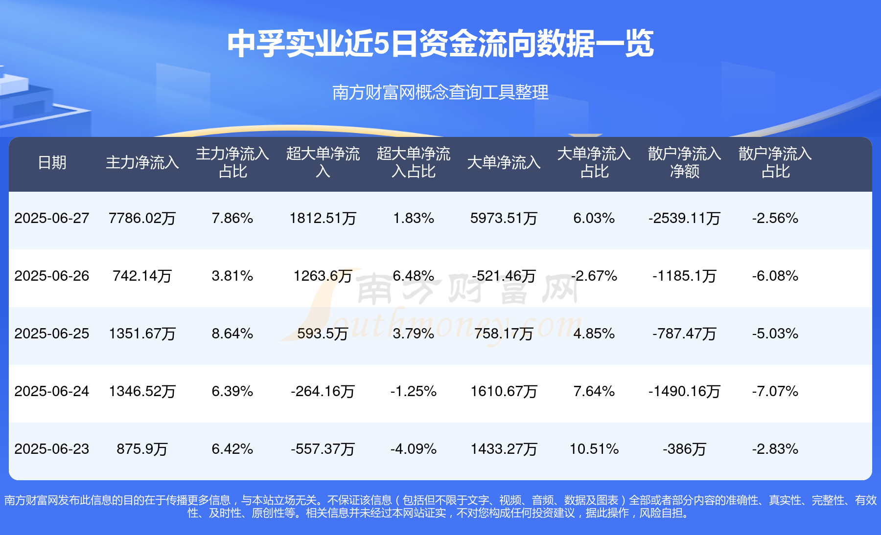 中孚实业6月27日龙虎榜数据