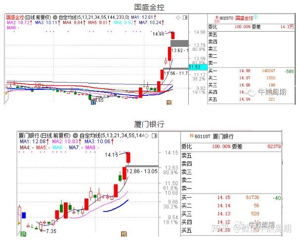 株冶集团涨停，2机构现身龙虎榜