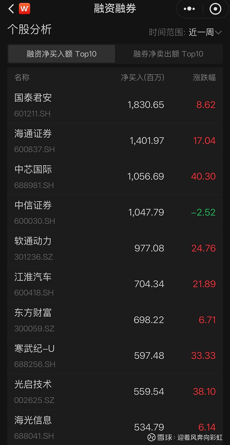 近1个月21股获机构大幅上调评级