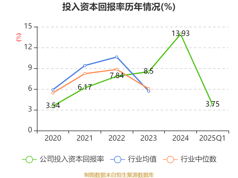机构预测2025年净利润增长的减肥药概念股梳理