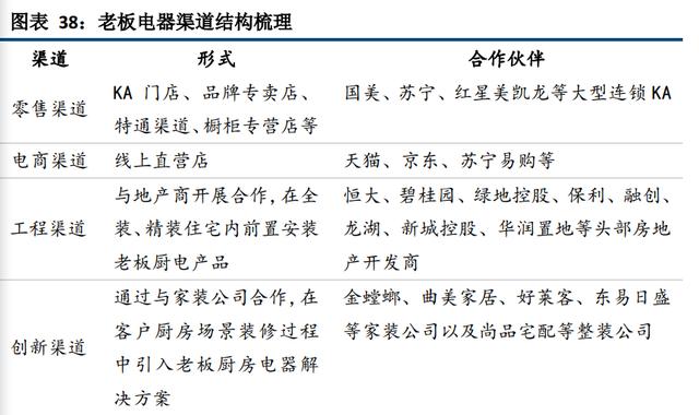 老板电器获得发明专利授权：“一种风幕装置”