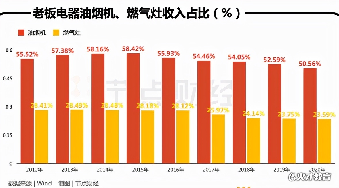 老板电器获得发明专利授权：“一种风幕装置”