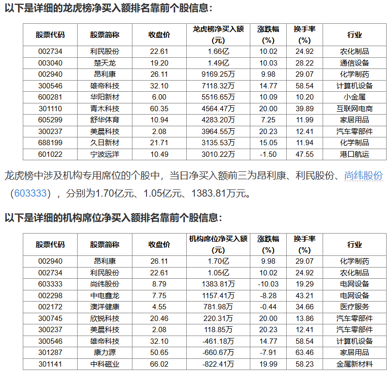 国源科技6月27日龙虎榜数据