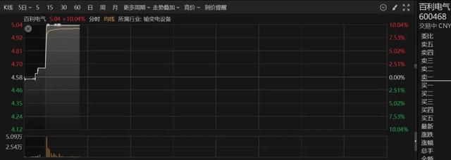 澳弘电子涨停，上榜营业部合计净买入1007.61万元
