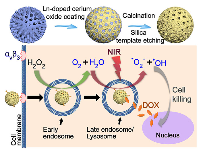 深水海纳获得发明专利授权：“负载型纳米铜铁催化剂的制备方法及污水处理设备”