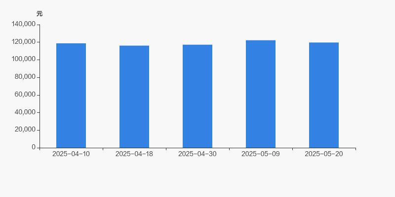 云南锗业获得发明专利授权：“一种氢气还原二氧化锗制备高纯锗粉的装置及方法”